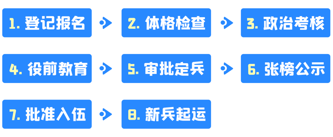 2023年下半年征兵报名正在进行中！大学生当兵有哪些优势呢_http://www.jidianku.com_教育资讯_第8张