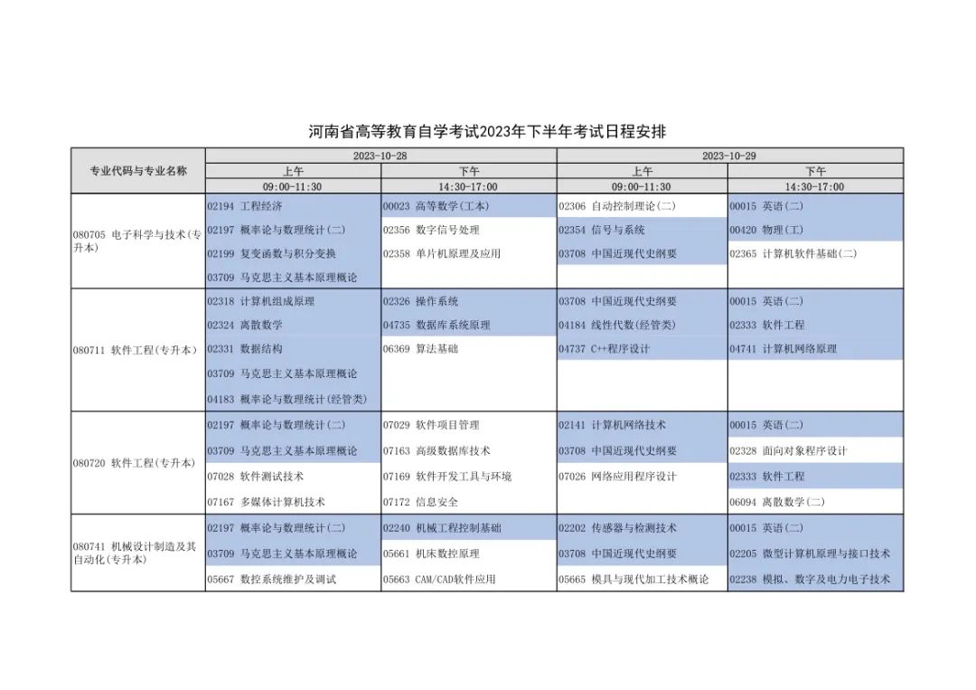 河南2023年对口招生考试6月7日开考！下半年自学考试安排出炉！_http://www.jidianku.com_教育资讯_第17张