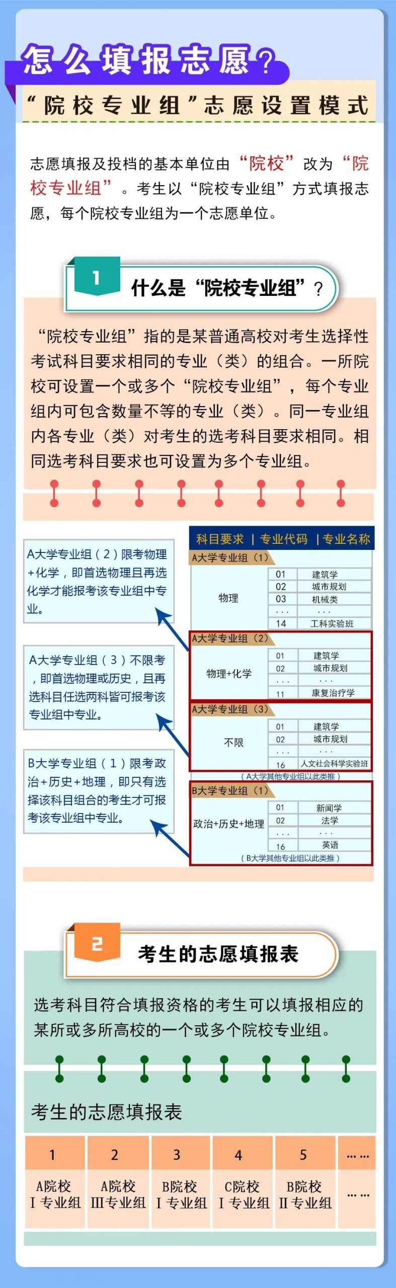 河南省高考改革方案发布！_http://www.jidianku.com_教育资讯_第6张