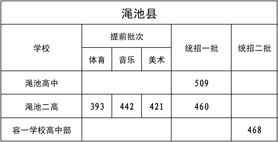 2023年河南各地市普通高中录取分数线汇总_http://www.jidianku.com_教育资讯_第41张